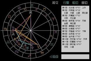吃瓜星座星盘分析,吃瓜星座星盘大揭秘